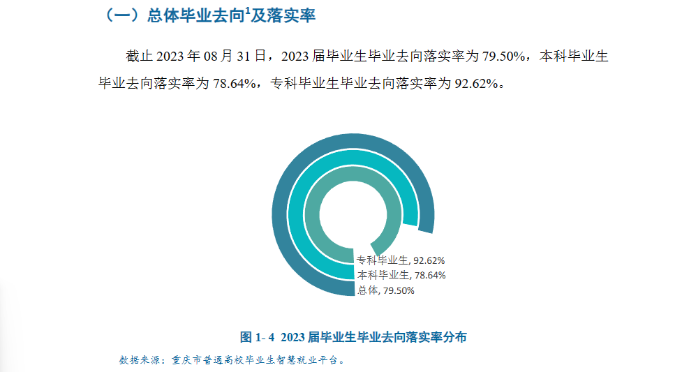 重庆工商大学派斯半岛在线注册就业率及就业前景怎么样