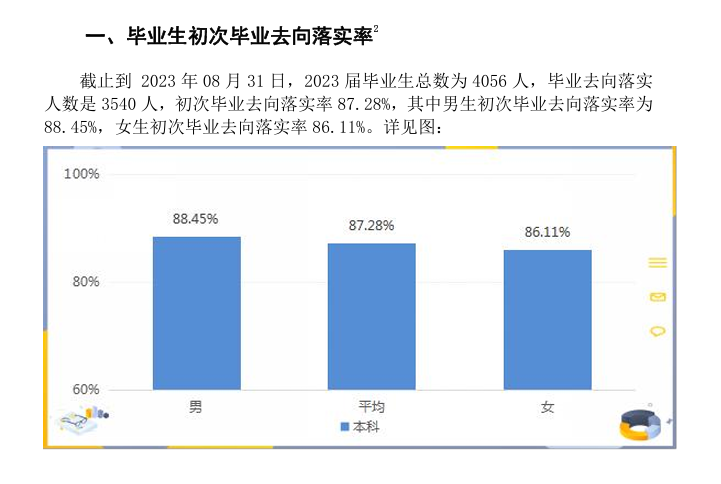 合肥经济学院就业率及就业前景怎么样