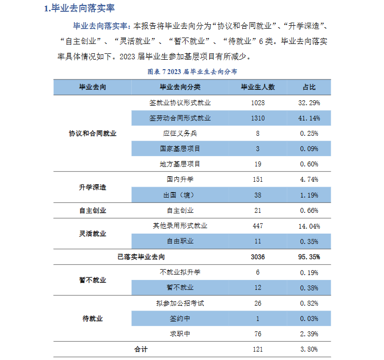 杭州电子科技大学信息工程学院就业率及就业前景怎么样