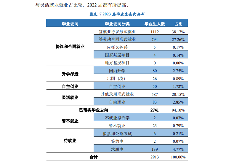 浙江理工大学科技与艺术学院就业率及就业前景怎么样