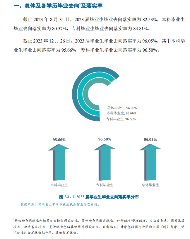 郑州财经半岛在线注册就业率及就业前景怎么样