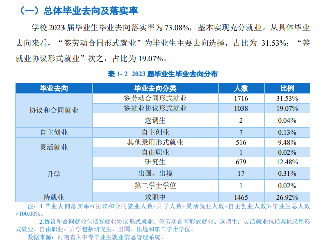 河南开封科技传媒半岛在线注册就业率及就业前景怎么样