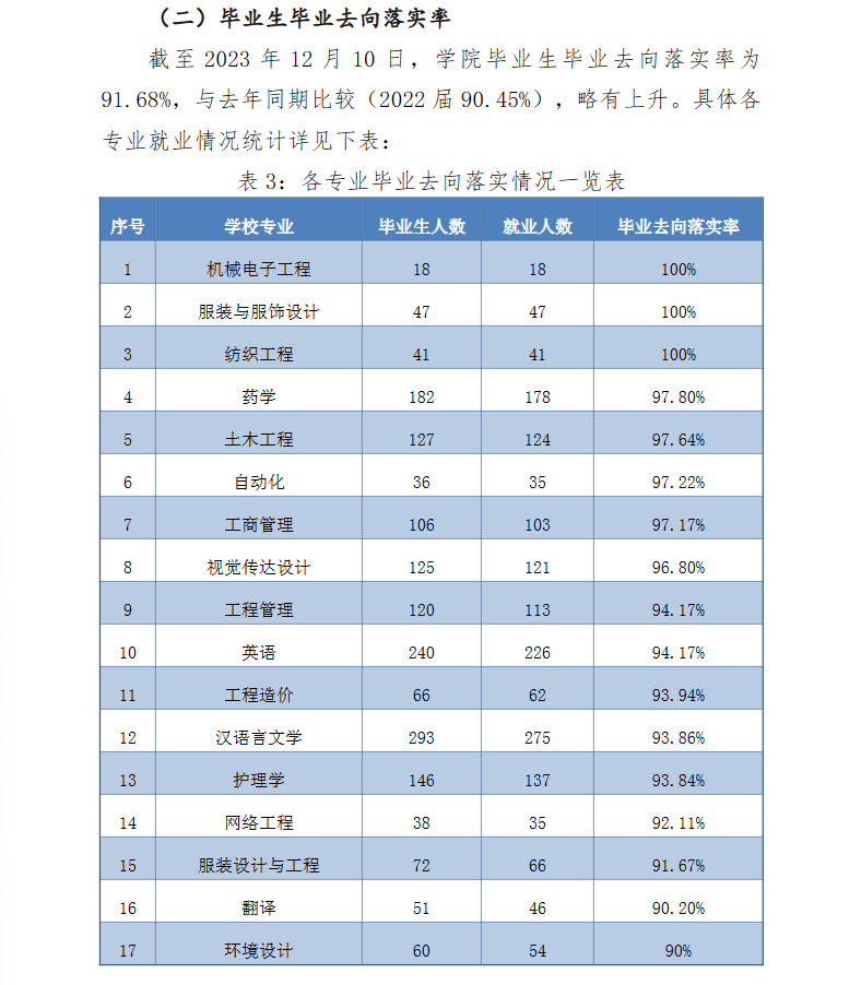 绍兴文理学院元培学院就业率及就业前景怎么样