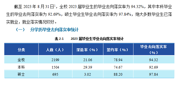 北京物资学院就业率及就业前景怎么样