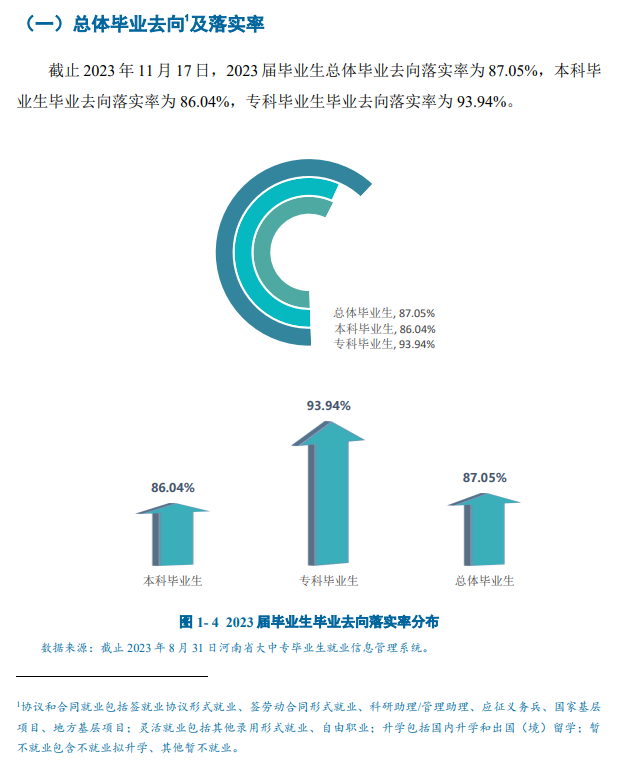 郑州经贸半岛在线注册就业率及就业前景怎么样