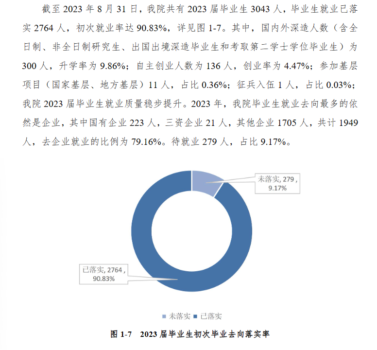 浙江财经大学东方学院就业率及就业前景怎么样