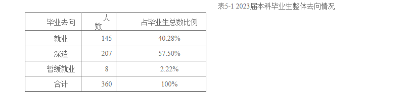 外交学院就业率及就业前景怎么样