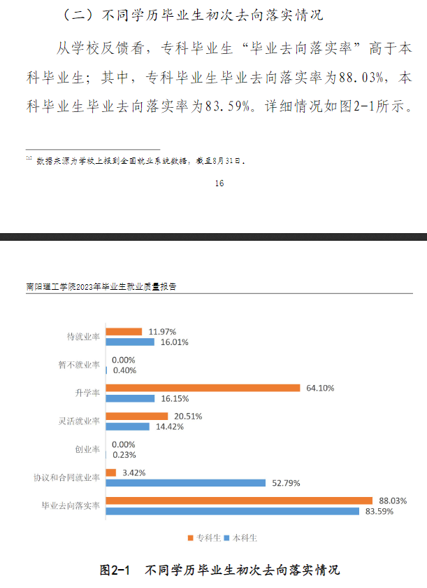 南阳理工半岛在线注册就业率及就业前景怎么样