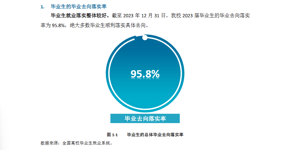 武夷学院就业率及就业前景怎么样