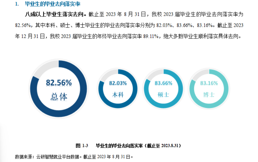 昆明理工大学就业率及就业前景怎么样