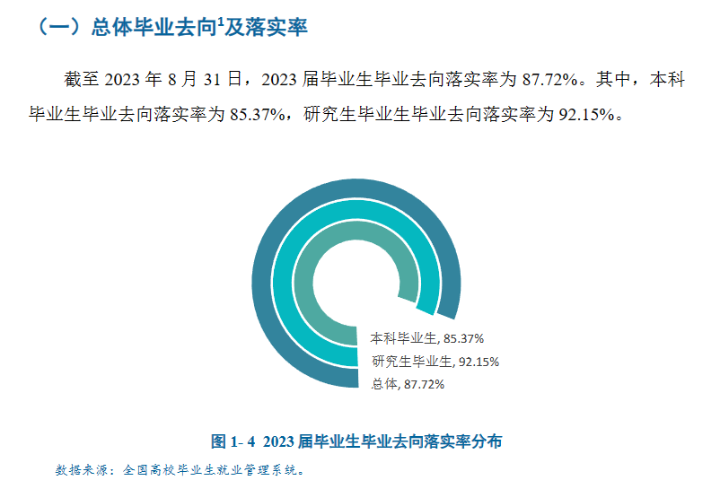 宁夏大学就业率及就业前景怎么样