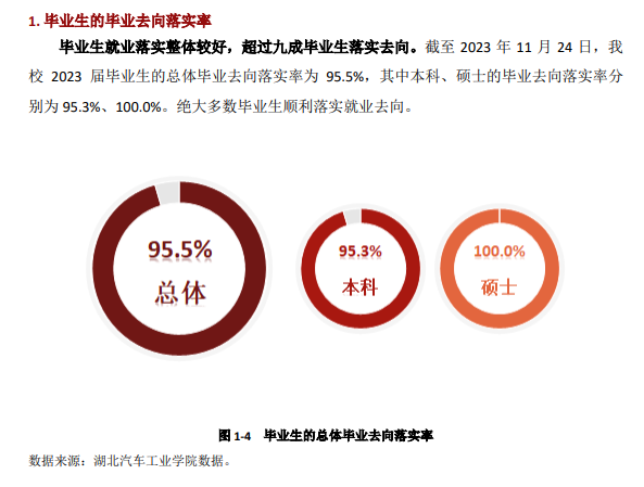 湖北汽车工业学院就业率及就业前景怎么样