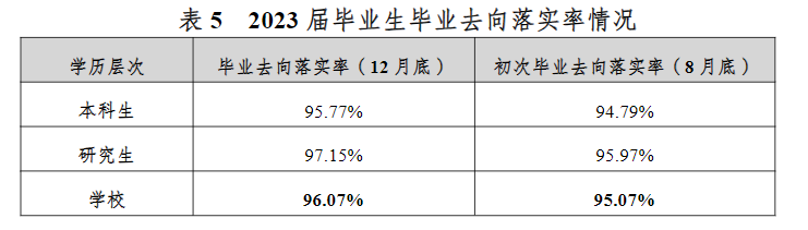 杭州师范大学就业率及就业前景怎么样