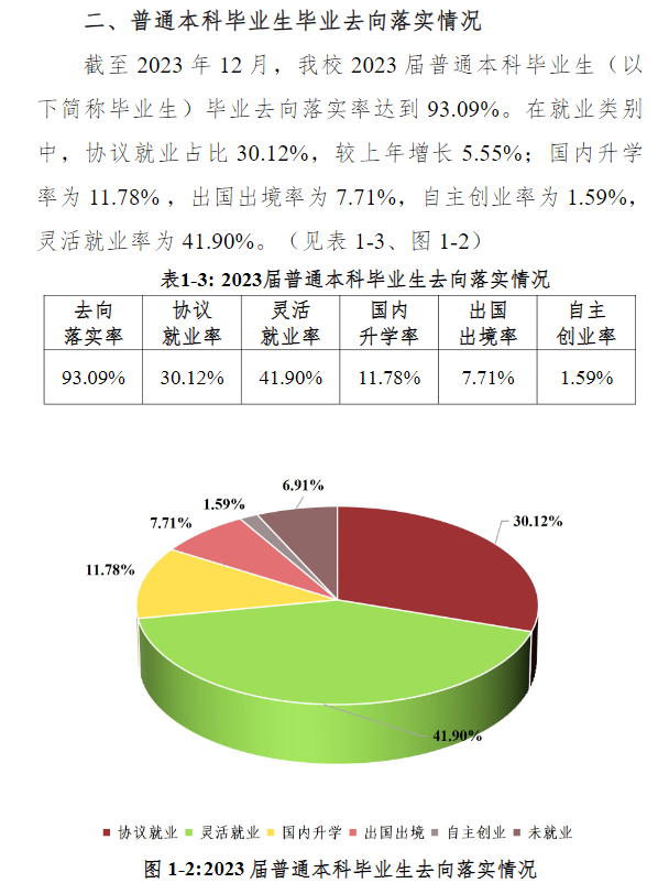 武汉音乐学院就业率及就业前景怎么样