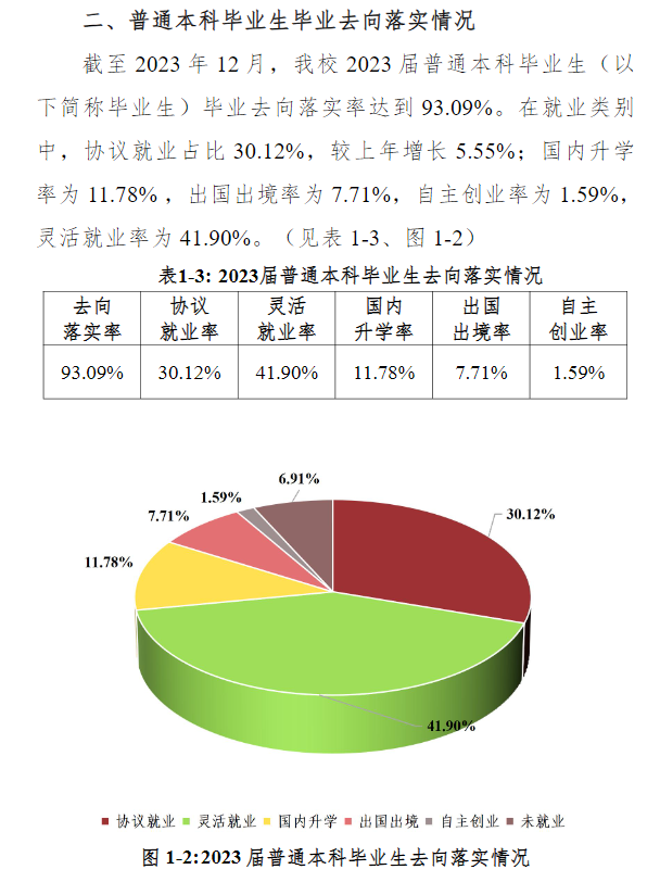 武汉音乐半岛在线注册就业率及就业前景怎么样