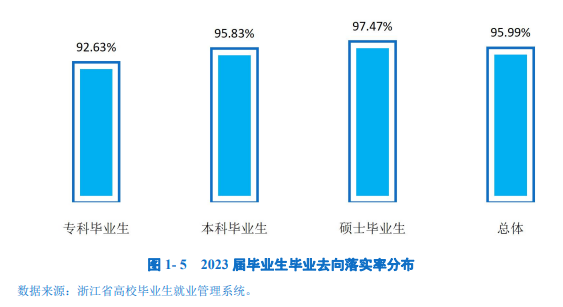 湖州师范学院就业率及就业前景怎么样