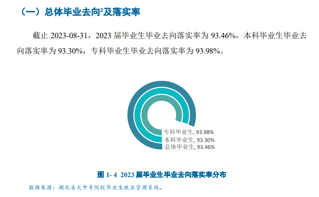 武昌理工学院就业率及就业前景怎么样