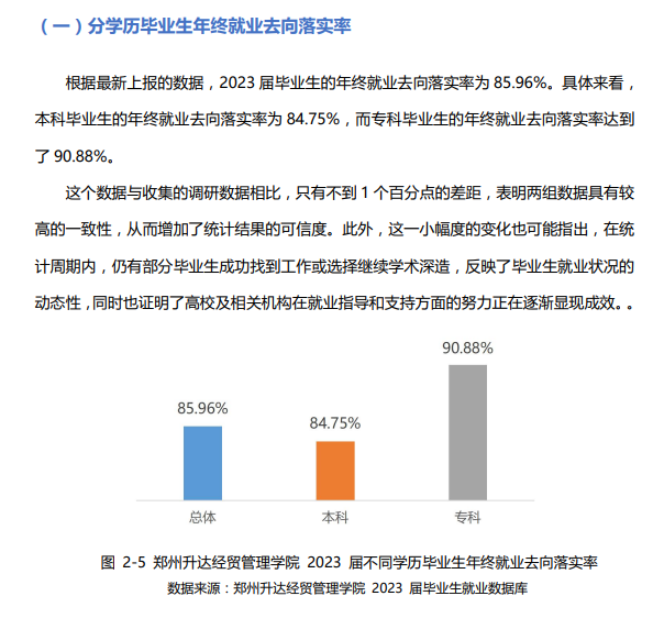 郑州升达经贸管理学院就业率及就业前景怎么样