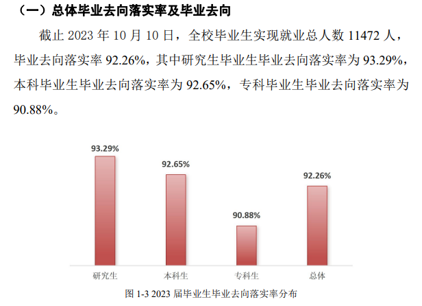桂林理工大学就业率及就业前景怎么样