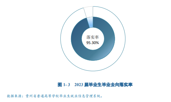 贵州民族大学就业率及就业前景怎么样