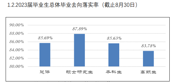 桂林医学院就业率及就业前景怎么样