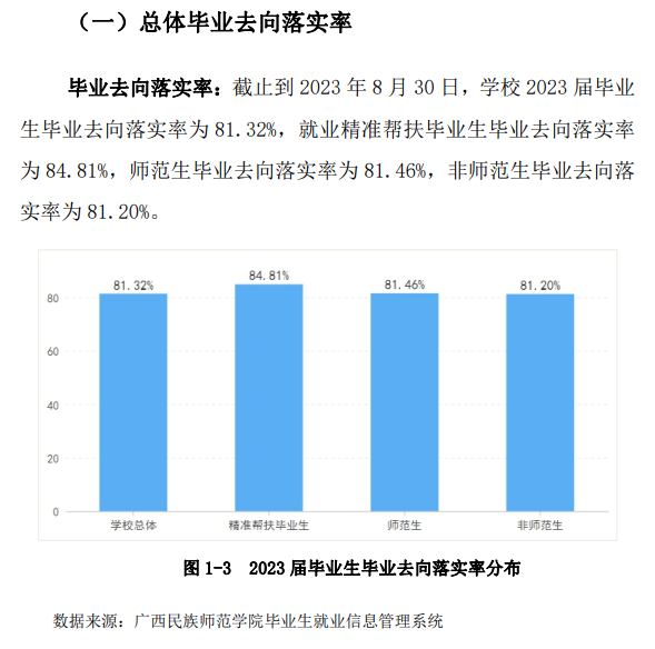 广西民族师范学院就业率及就业前景怎么样