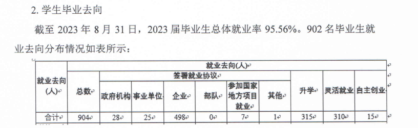 北京金融科技半岛在线注册就业率及就业前景怎么样