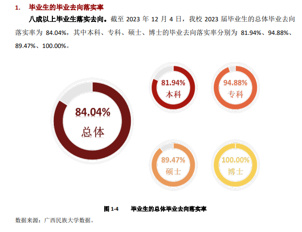 广西民族大学就业率及就业前景怎么样