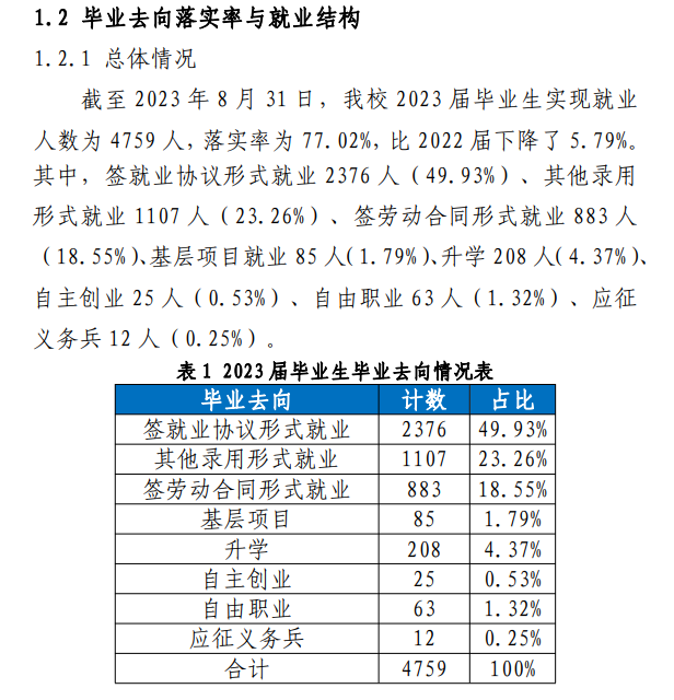 广西财经学院就业率及就业前景怎么样