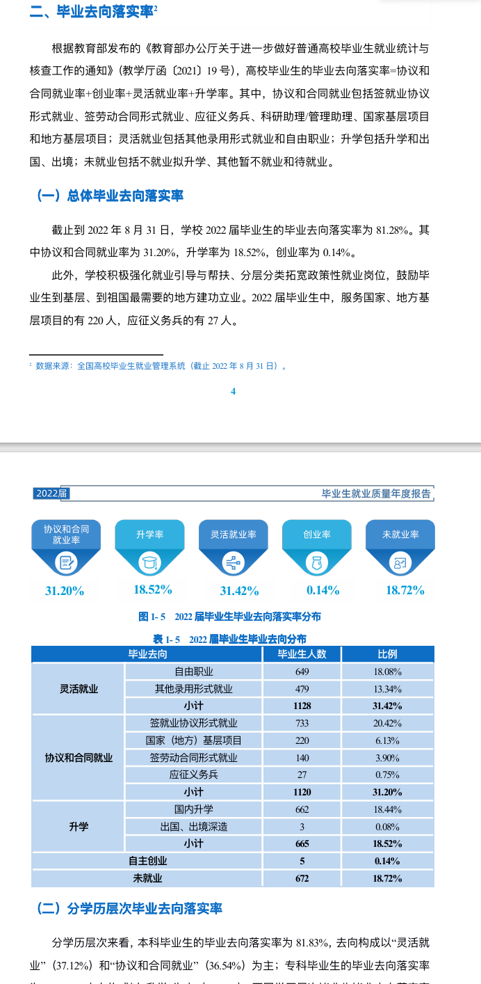 白城师范学院就业率及就业前景怎么样