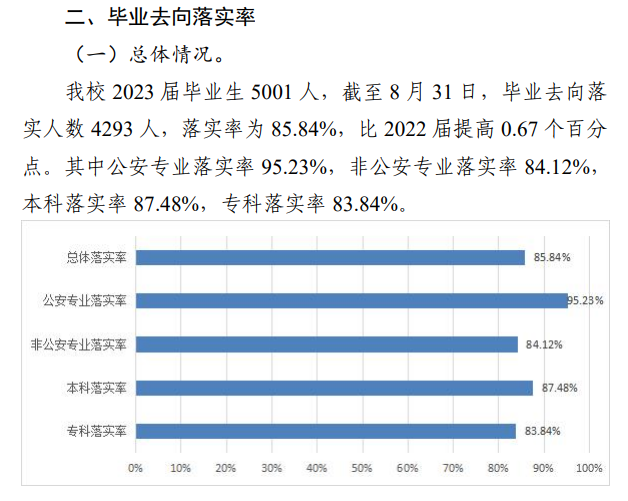 广西警察学院就业率及就业前景怎么样