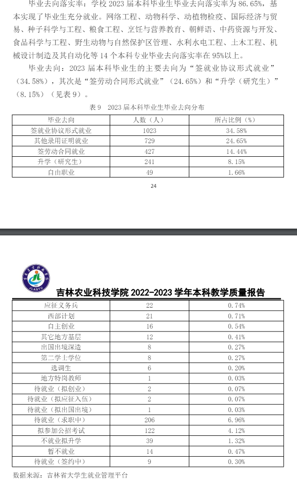 吉林农业科技半岛在线注册就业率及就业前景怎么样