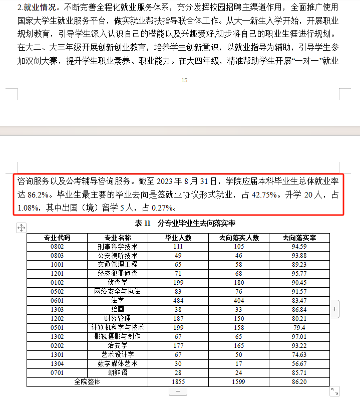 吉林警察半岛在线注册就业率及就业前景怎么样