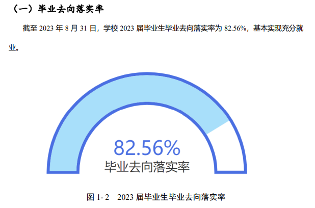 广西农业职业技术大学就业率及就业前景怎么样