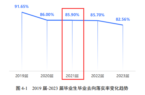 广西农业职业技术大学就业率及就业前景怎么样