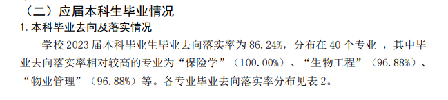 吉林工商学院就业率及就业前景怎么样