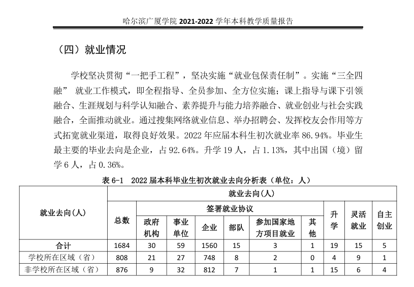 哈尔滨广厦半岛在线注册就业率及就业前景怎么样