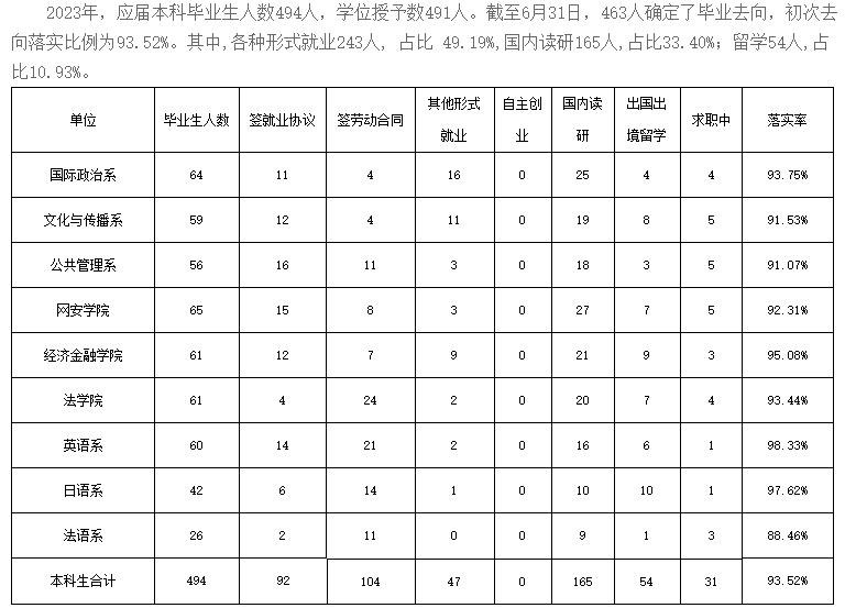 国际关系半岛在线注册就业率及就业前景怎么样