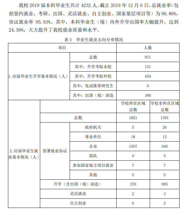南京财经大学就业率及就业前景怎么样