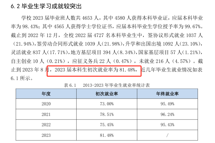 江苏师范大学就业率及就业前景怎么样