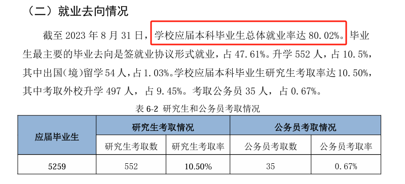 淮阴师范学院就业率及就业前景怎么样