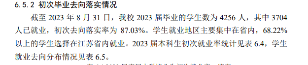 苏州科技大学就业率及就业前景怎么样