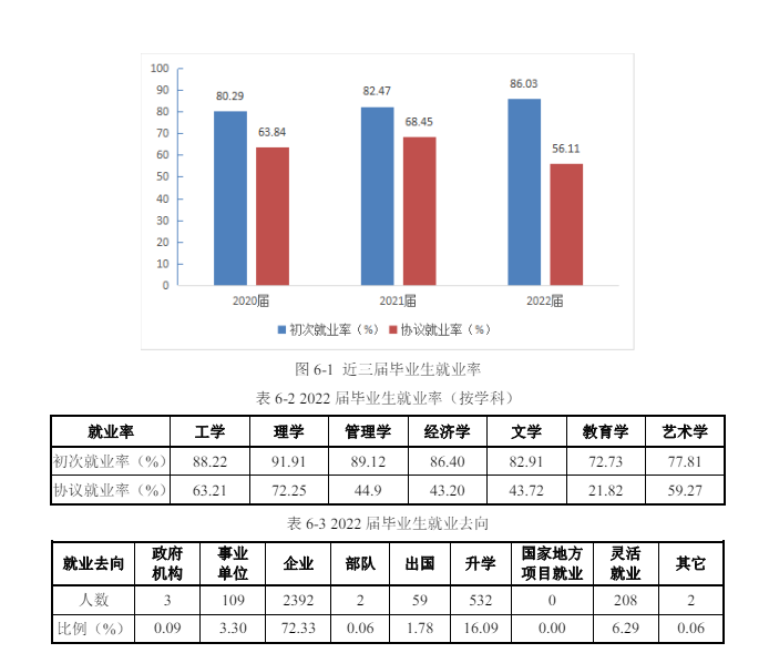 常州工半岛在线注册就业率及就业前景怎么样