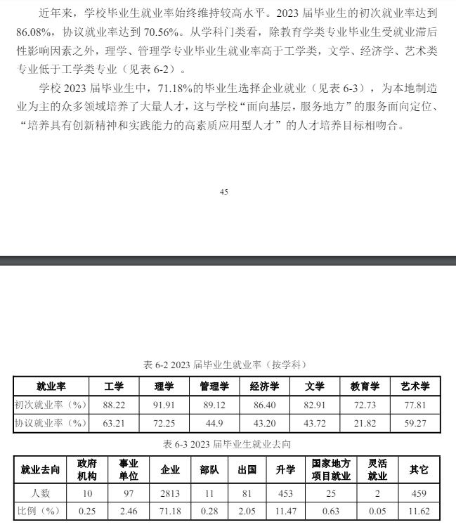 常州工半岛在线注册就业率及就业前景怎么样