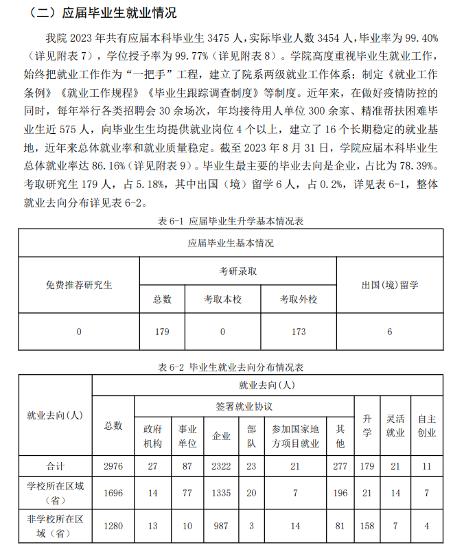 山西工程技术学院就业率及就业前景怎么样