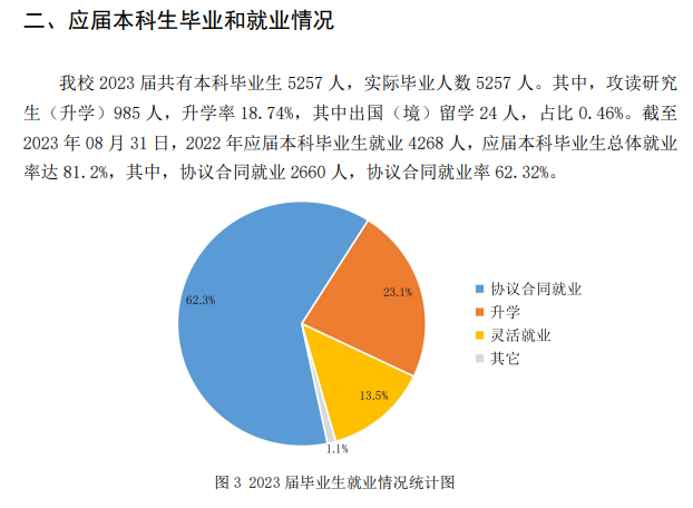 河北工程大学就业率及就业前景怎么样