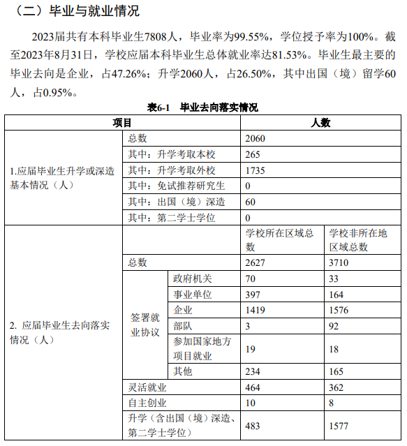 华北理工大学就业率及就业前景怎么样