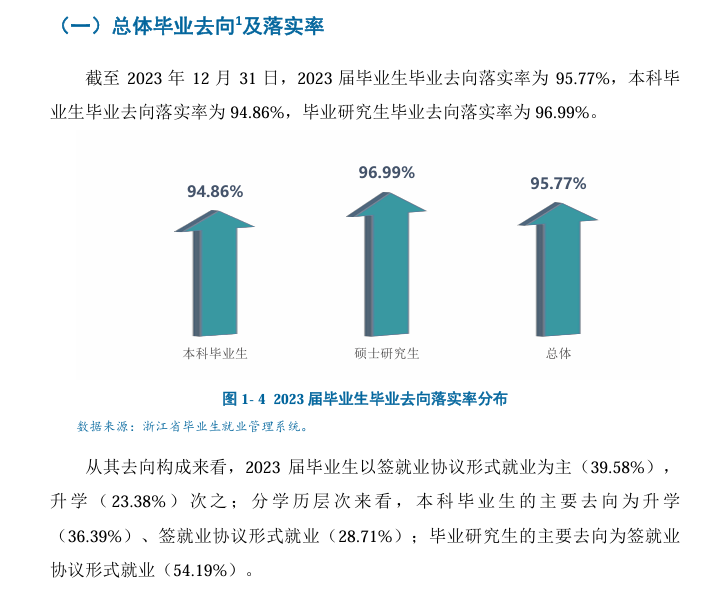 宁波大学就业率及就业前景怎么样