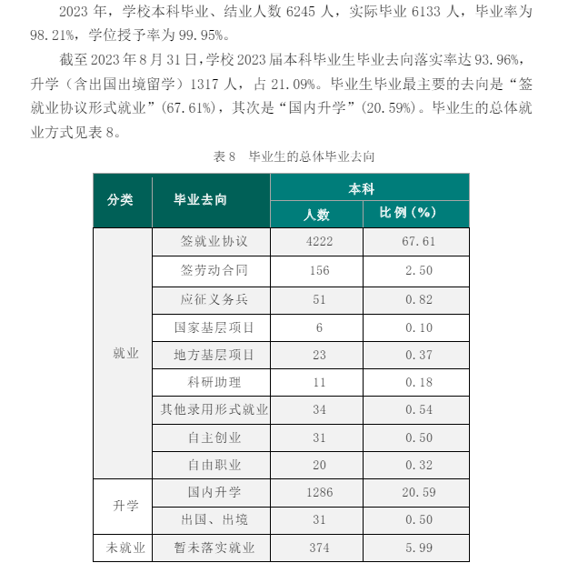 安徽工程大学就业率及就业前景怎么样