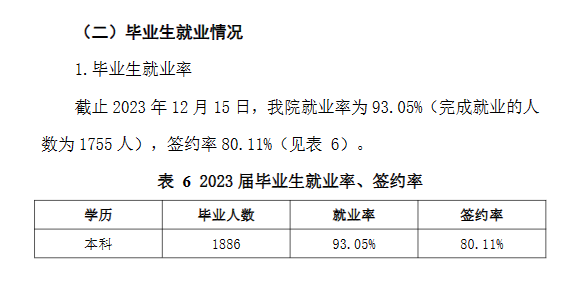 杭州师范大学钱江学院就业率及就业前景怎么样